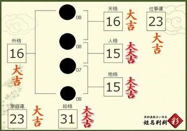 地格 25|姓名判断で画数が25画の運勢・意味